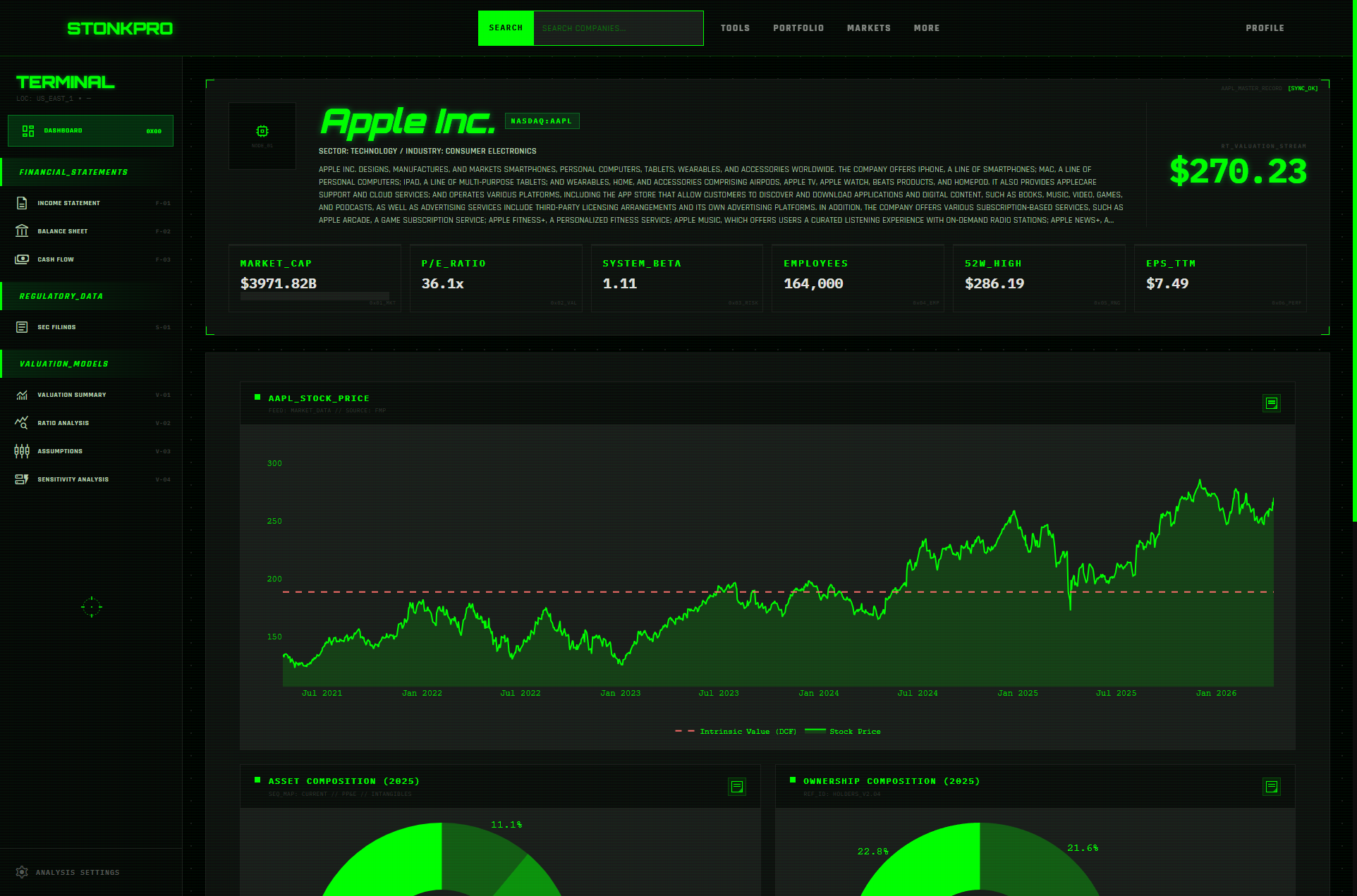 Company Dashboard