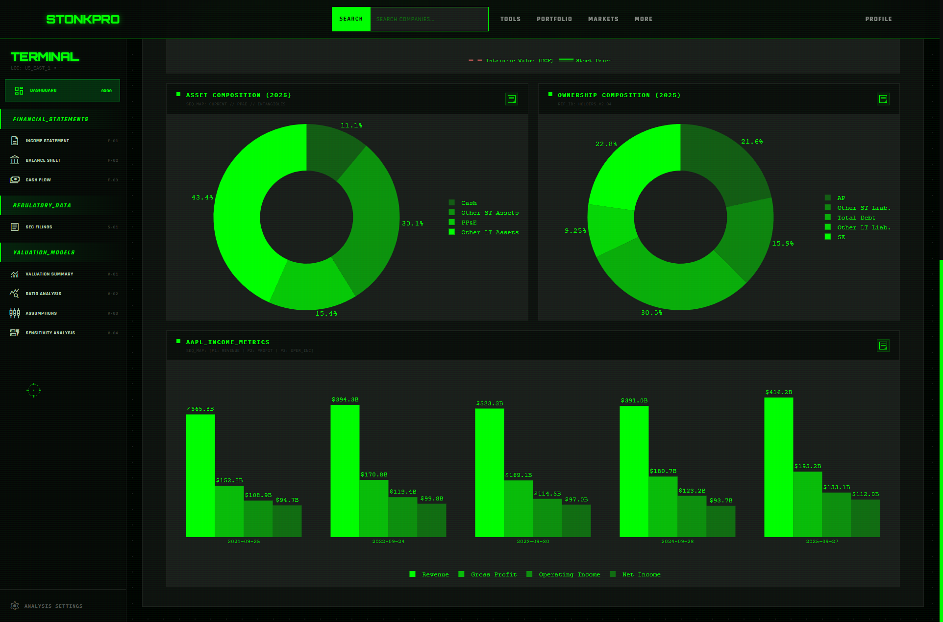 Company Dashboard