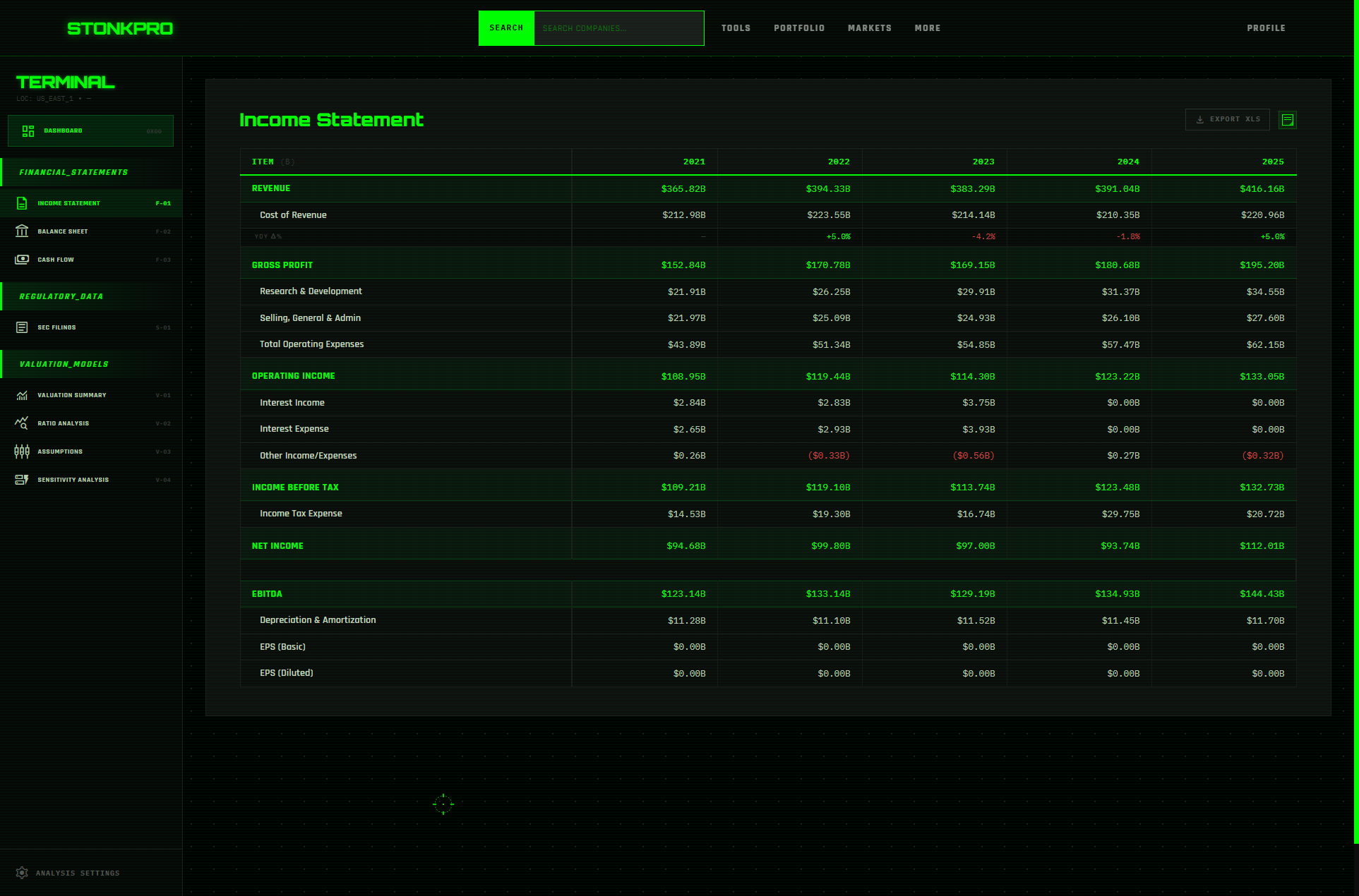 Financial Statements
