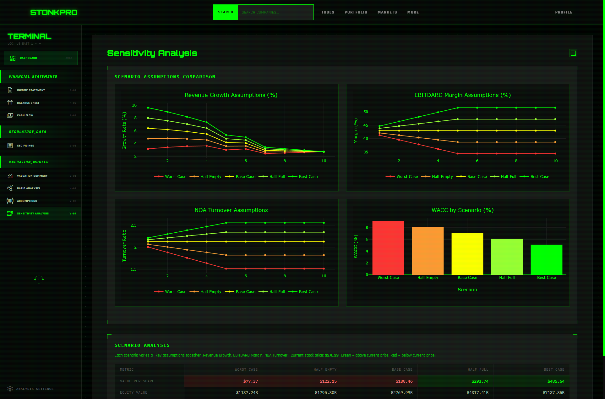 Sensitivity Analysis