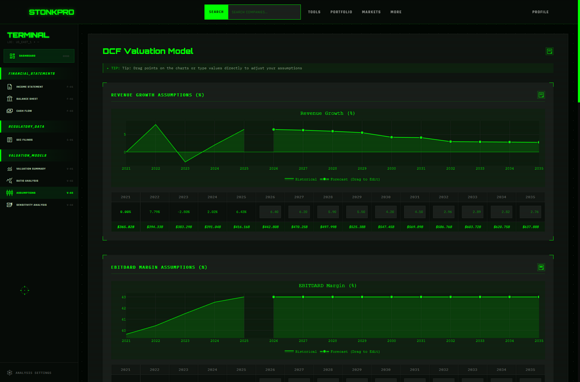 Valuation Assumptions