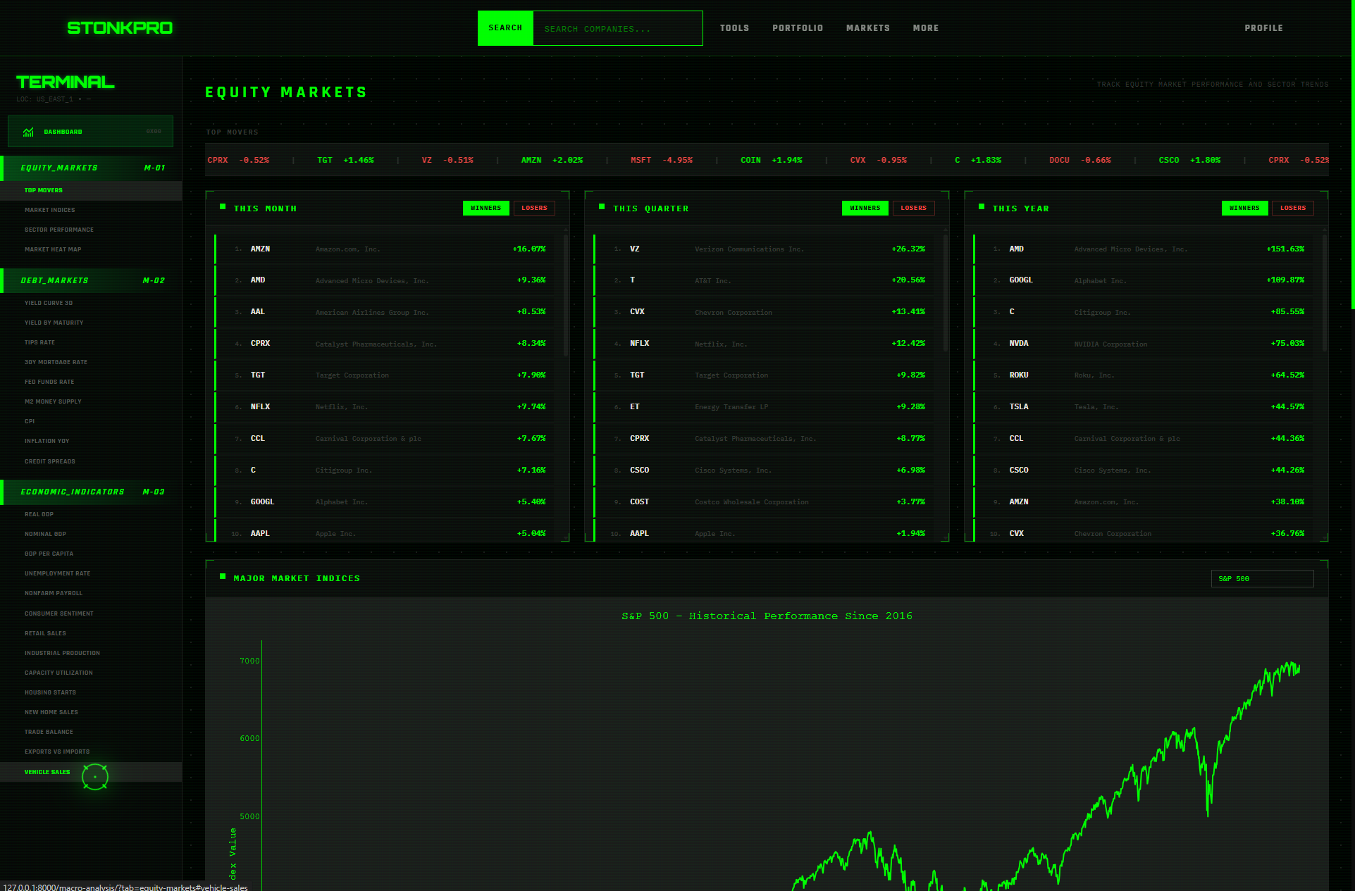 Equity Markets